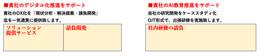 提供サービス