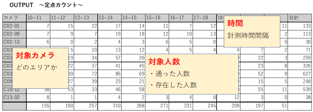 研究事例 ～図書室の貸出・返却のセルフシステム～